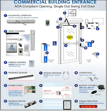 ADA compliant automatic door installation Checklist Memphis TN by Inlay Automation